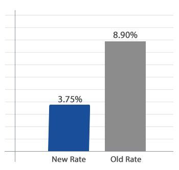 Two Wheeler Loan Rate Of Interest In Sbi